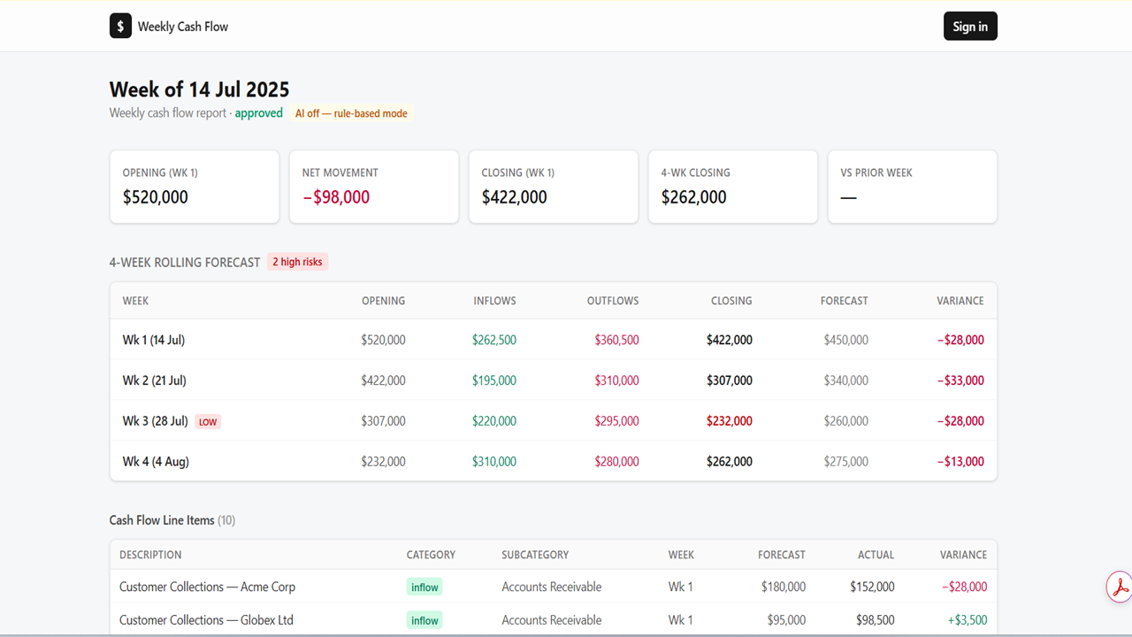 ai-assisted-weekly-cash-flow-reporting